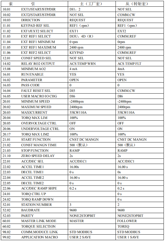 典型一拖一主从参数设置方法