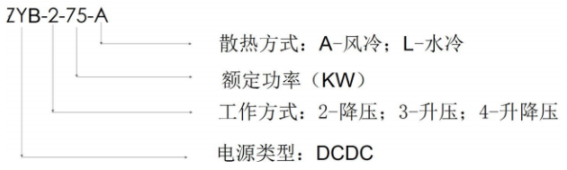 ZYB系列DCDC电源模块